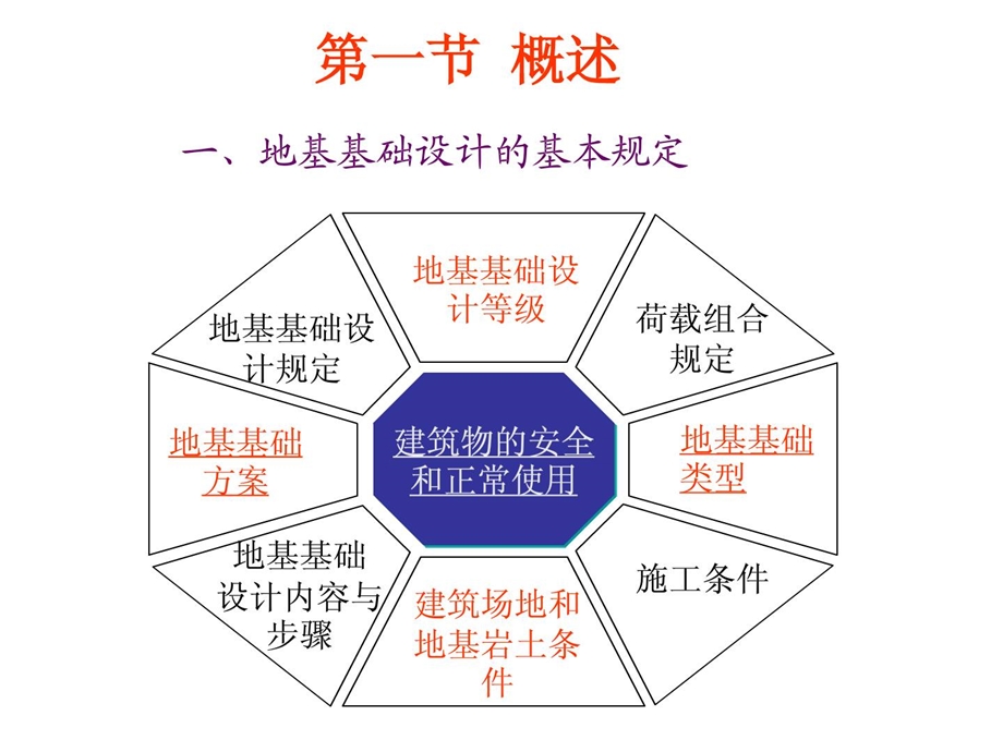 地基与基础-7天然地基浅基础设计.ppt_第3页