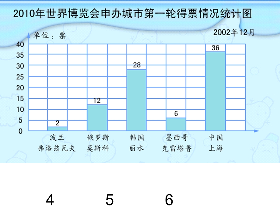 苏教版四年级上册数学《条形统计图》优秀课件.ppt_第3页