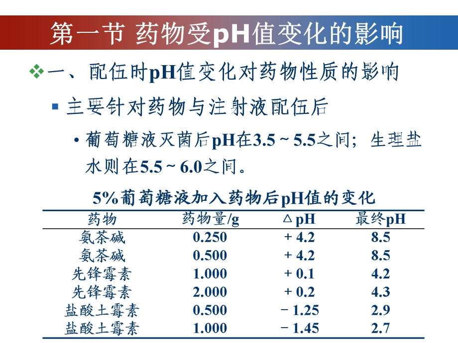 药物与介质、辅料的相互作用.ppt_第3页