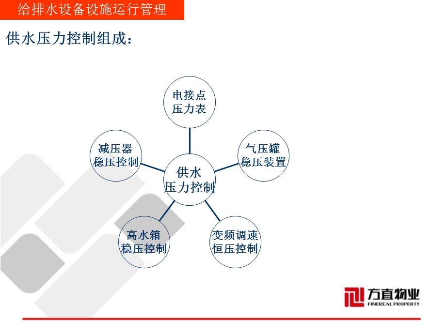 给排水设备运行管理及维保现场实操.ppt_第3页