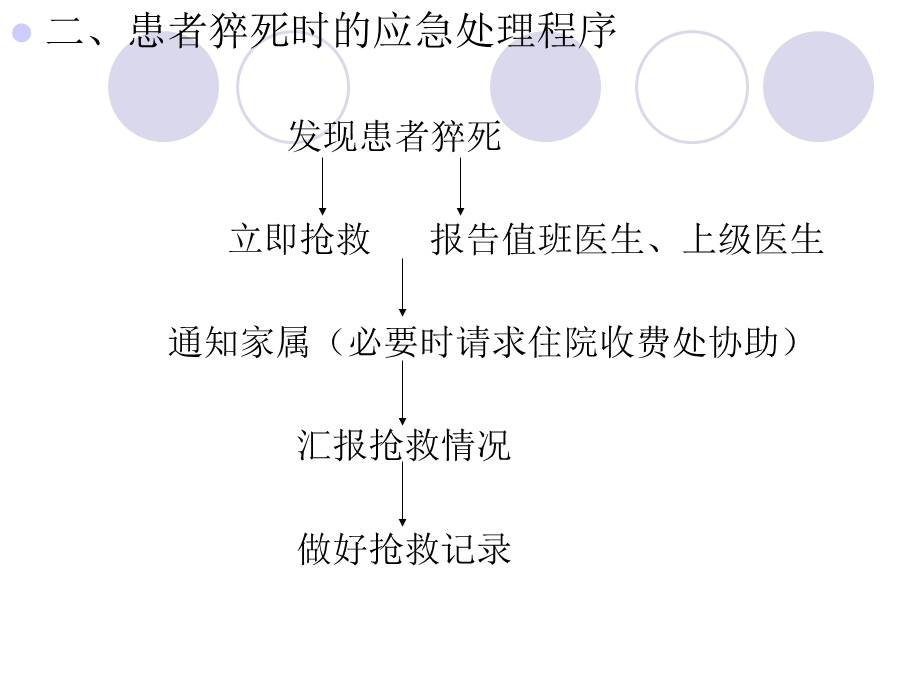 患者病情病情变化.ppt_第3页