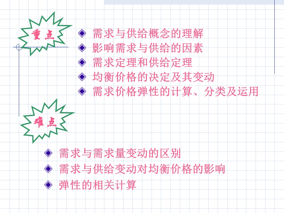 需求供给和弹性.ppt_第3页