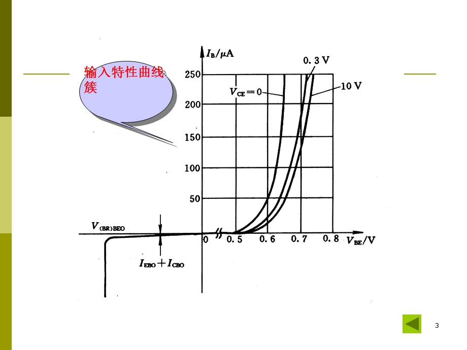 三极管特性曲线.ppt_第3页