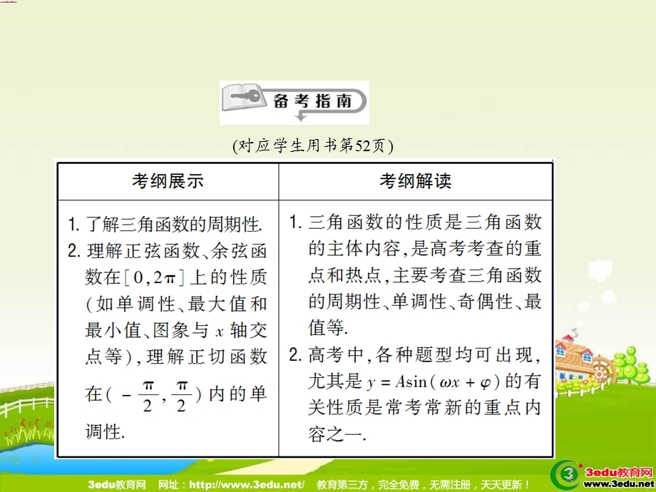 高一数学三角函数的性质.ppt_第2页