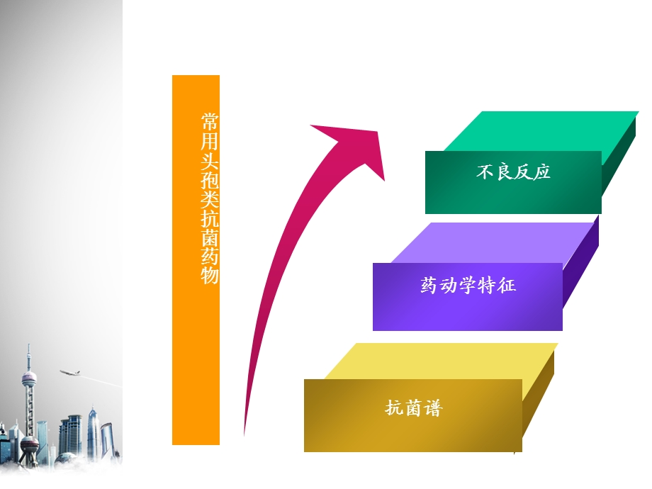 常用头孢类抗菌药物间的比较.ppt_第3页