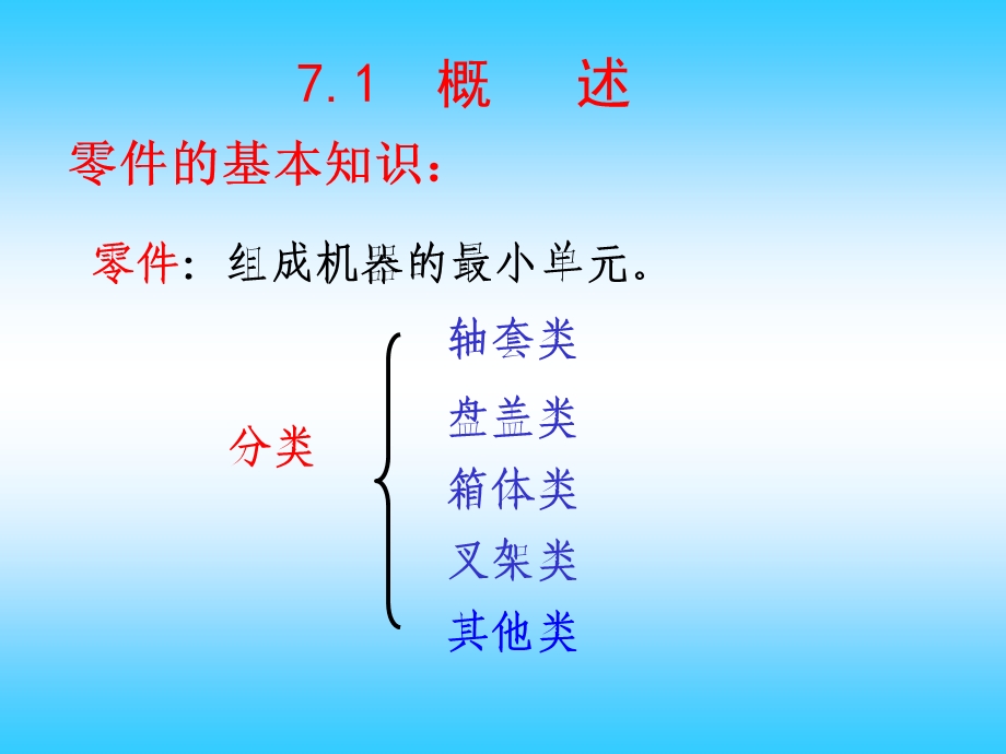 表面粗糙度符号代号及标注.ppt_第2页