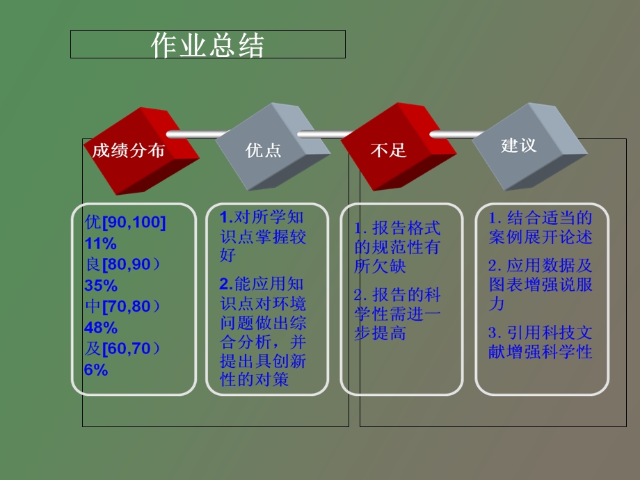 环境科学培训资料.ppt_第3页