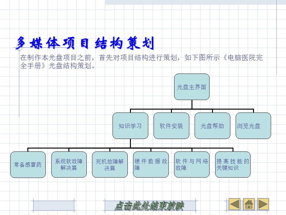 多媒体综合开发实例.ppt_第3页