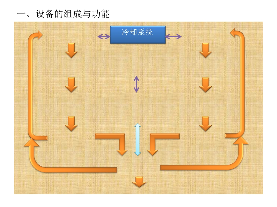 发泡机培训手册.ppt_第2页