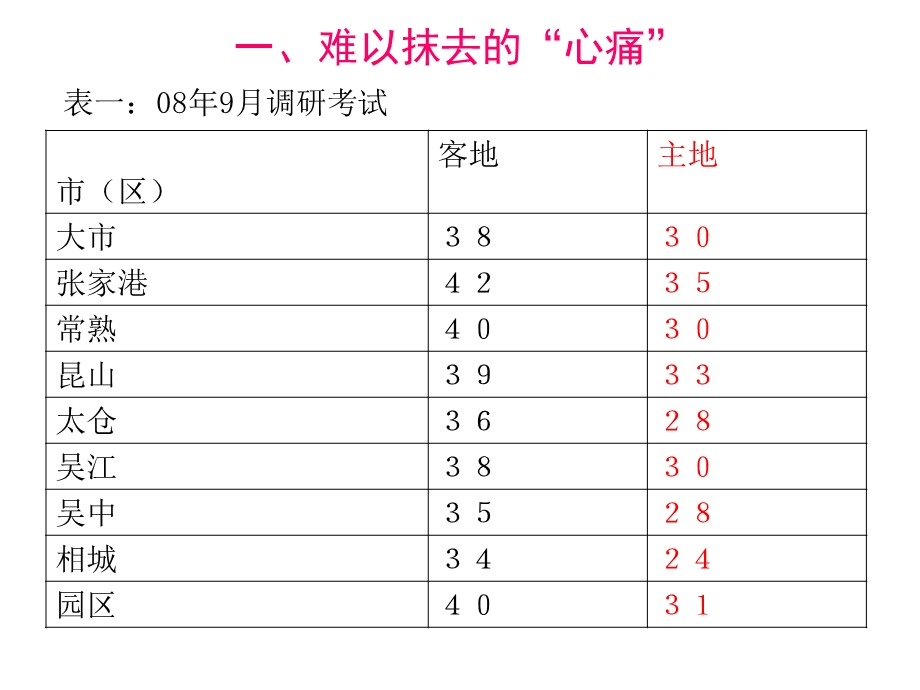 地理综合题解题技巧昆山教研室陈安平.ppt_第3页