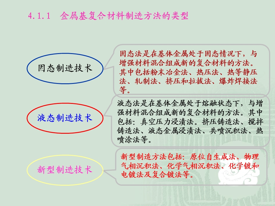 金属基复合材料的制造技术.ppt_第3页