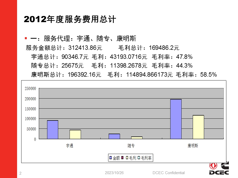 工作总结、2013工作计划.ppt_第2页