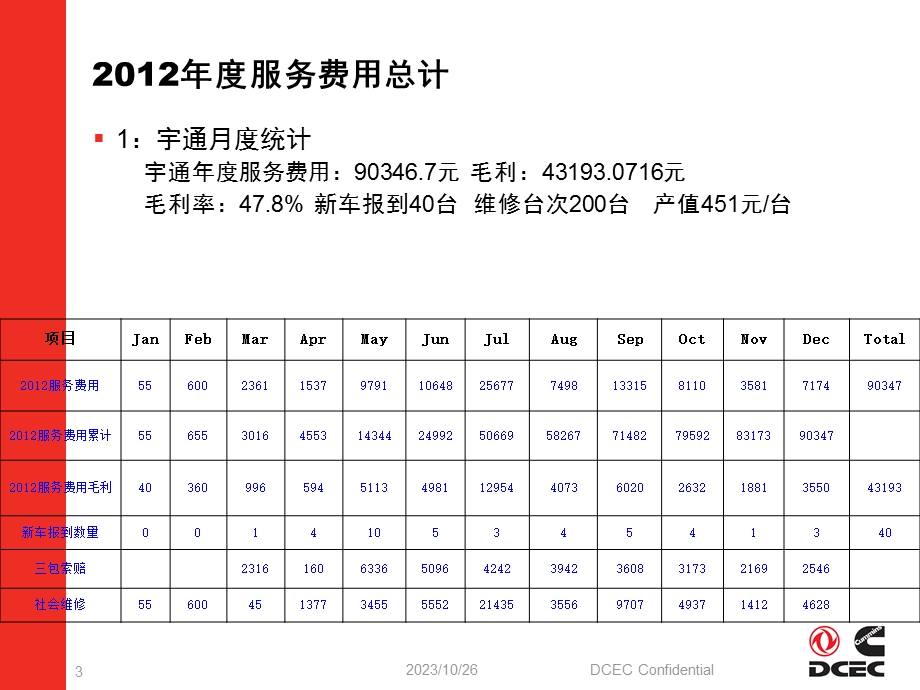 工作总结、2013工作计划.ppt_第3页