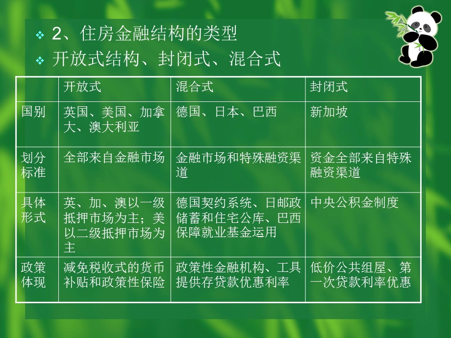 房地产金融第4-6章.ppt_第3页