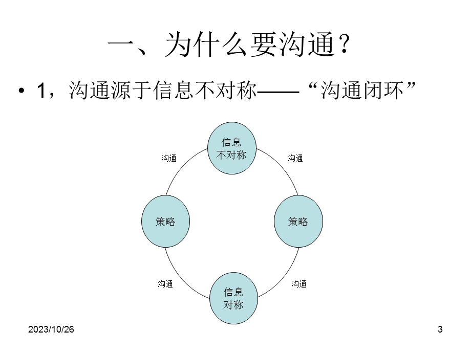 管理沟通的策略、技术与修养2013版.ppt_第3页