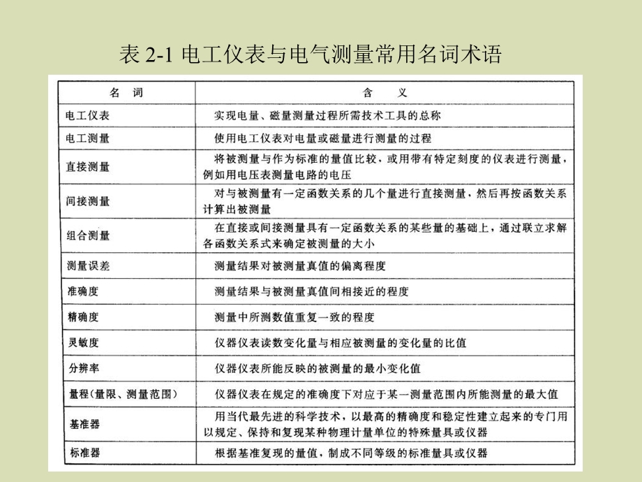 常用电工测量.ppt_第3页