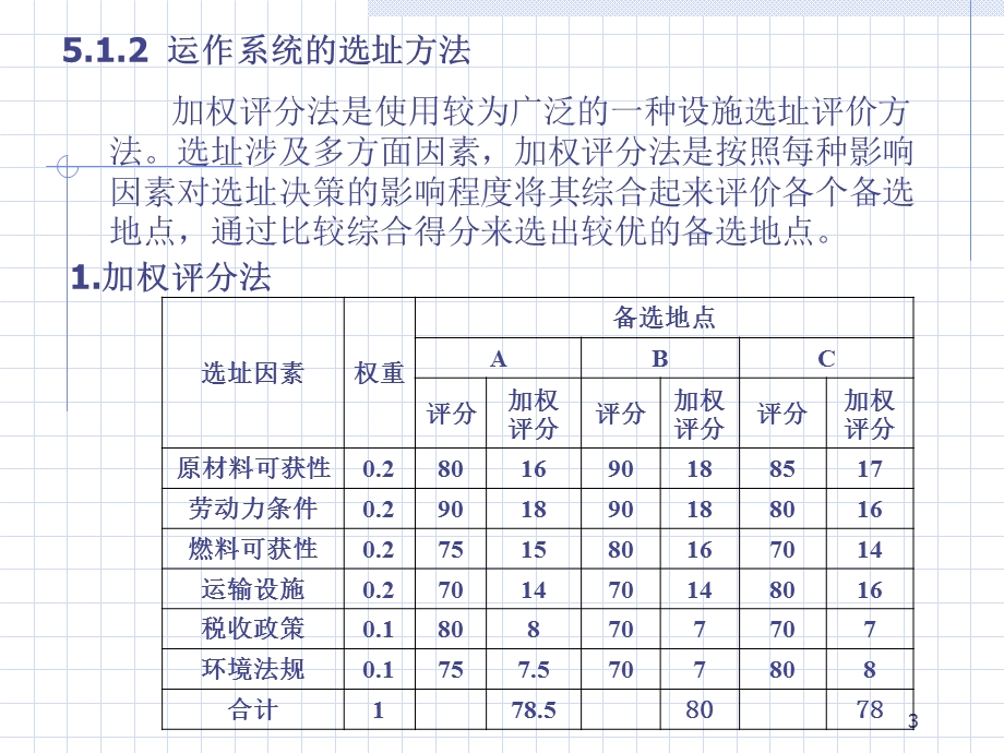 运营系统选址与设施布置.ppt_第3页