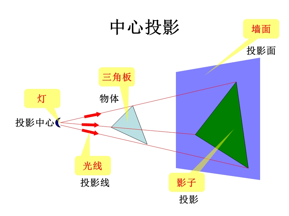 环境工程CAD2投影与视.ppt_第3页