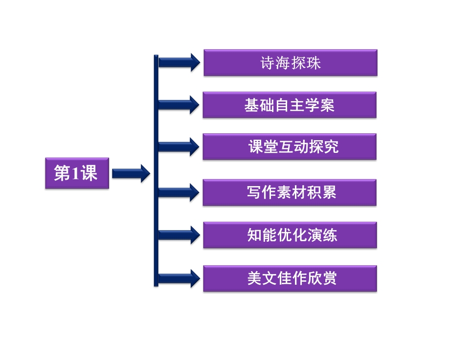 鲁人语文必修第四册第一单元第.ppt_第2页