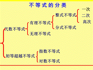 高一数学一元二次不等式解法2ppt.ppt