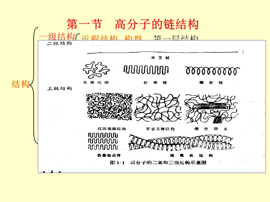 高聚物加工基础-总结.ppt_第2页