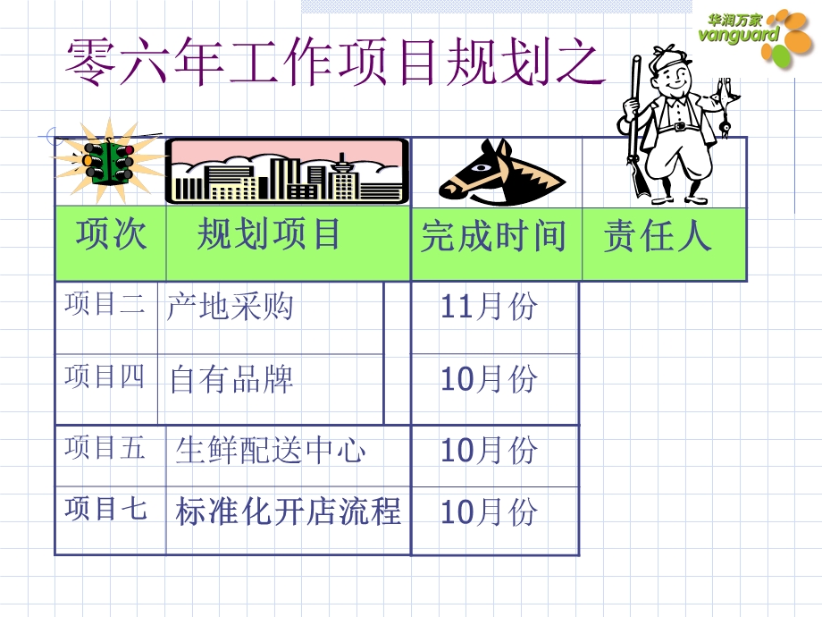 华润万佳华南区综超生鲜10年项目之标准化开店流程.ppt_第2页