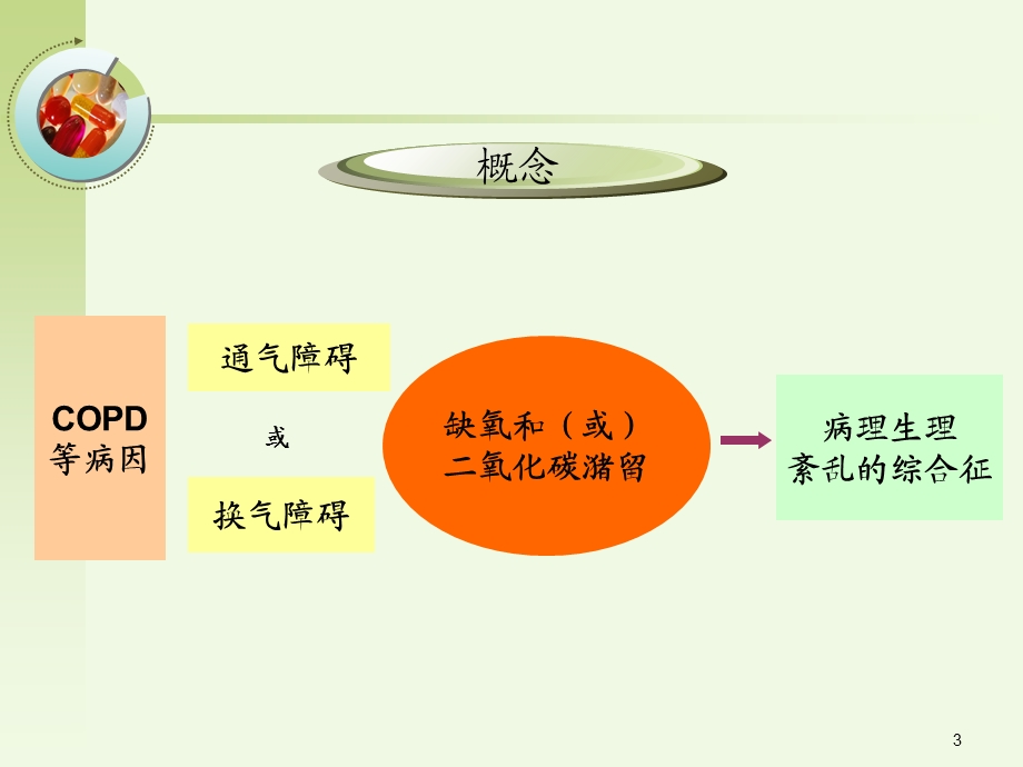 呼吸衰竭病人的护理A.ppt_第3页