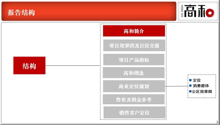 高和萃(博瑞大厦商业项目楼书).ppt_第2页