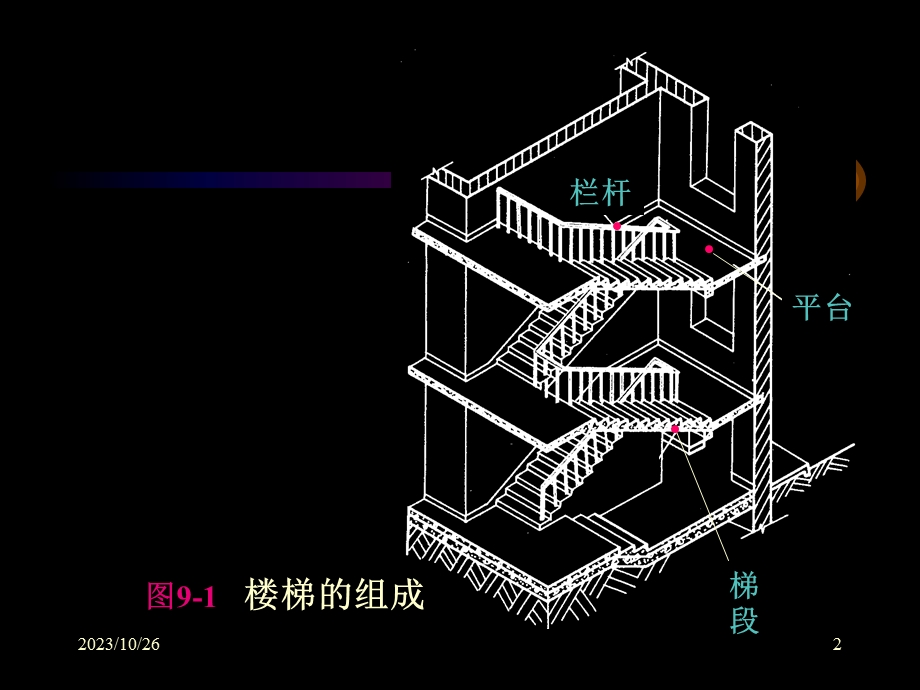 房屋建筑学楼梯与电梯1楼梯.ppt_第2页