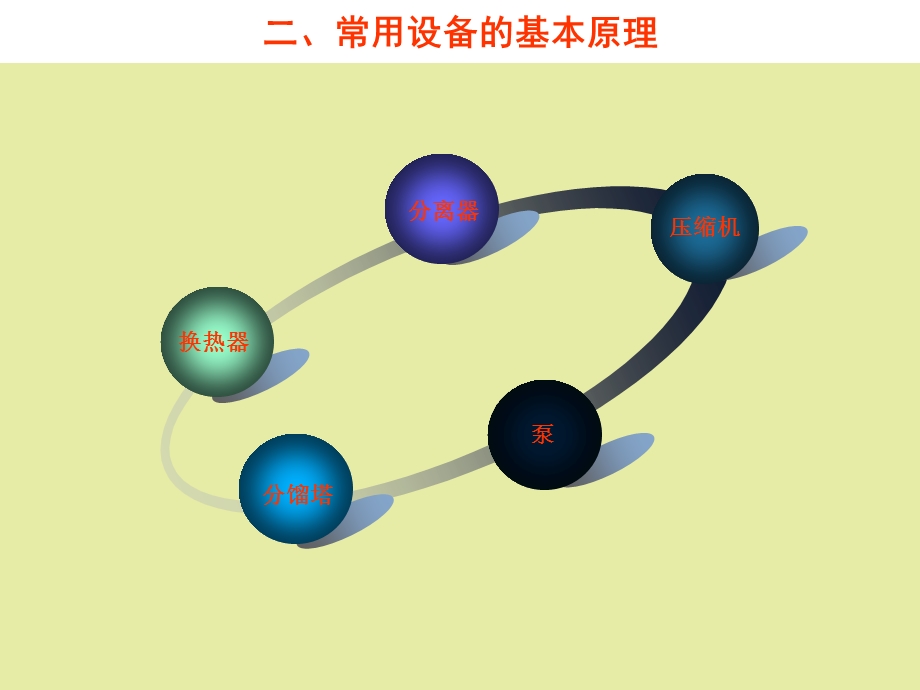 常用设备原理.ppt_第2页