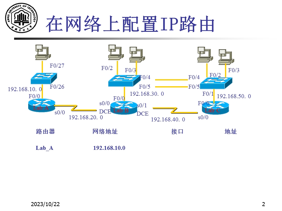 距离矢量型路由协议的配置.ppt_第2页