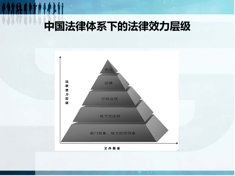 采购人政府采购实务培训.ppt_第3页