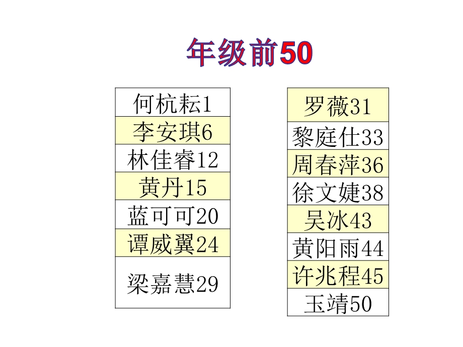 高一1班月考总结.ppt_第3页