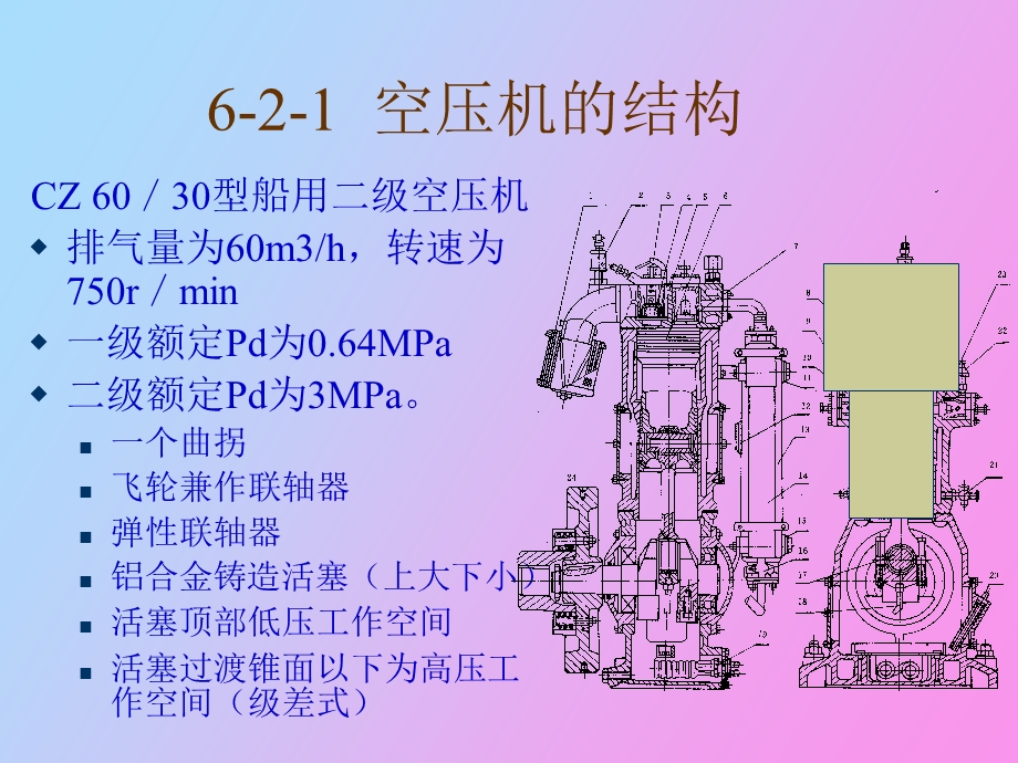 活塞空压机的结构.ppt_第2页