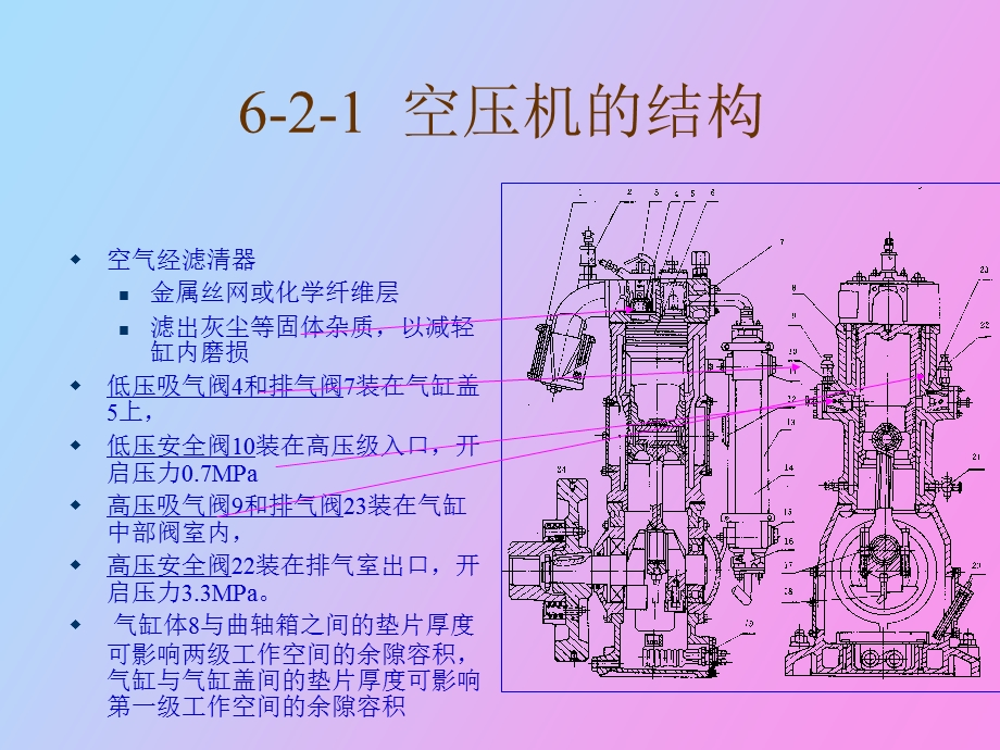 活塞空压机的结构.ppt_第3页