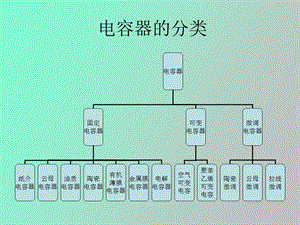 电容器的分类.ppt