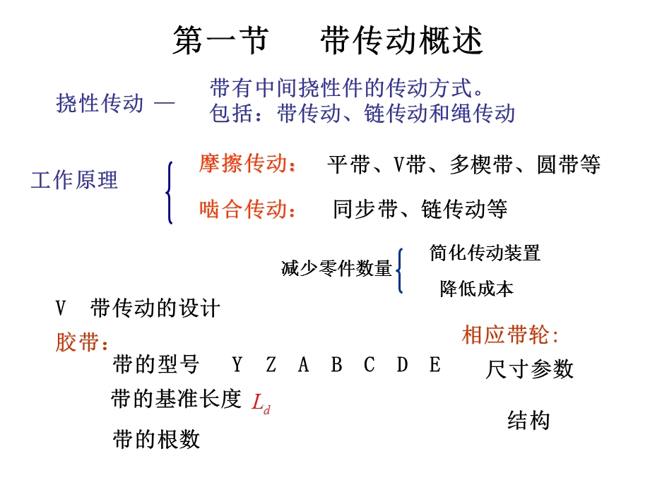 带传动和链传动简介.ppt_第2页