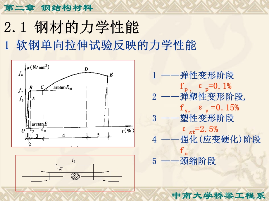 钢结构原理与设计第二章钢结构材料.ppt_第2页