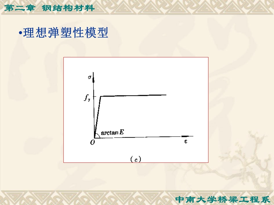 钢结构原理与设计第二章钢结构材料.ppt_第3页