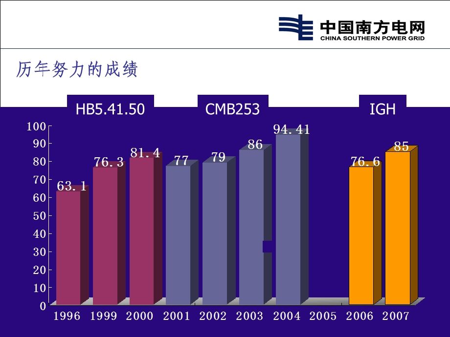 风险评估及其在广州蓄能水电厂检修作业中的运用.ppt_第2页