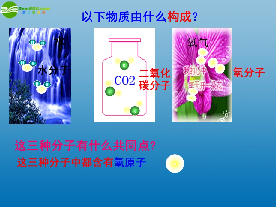 辨别物质的元素组成课件粤教版.ppt_第2页