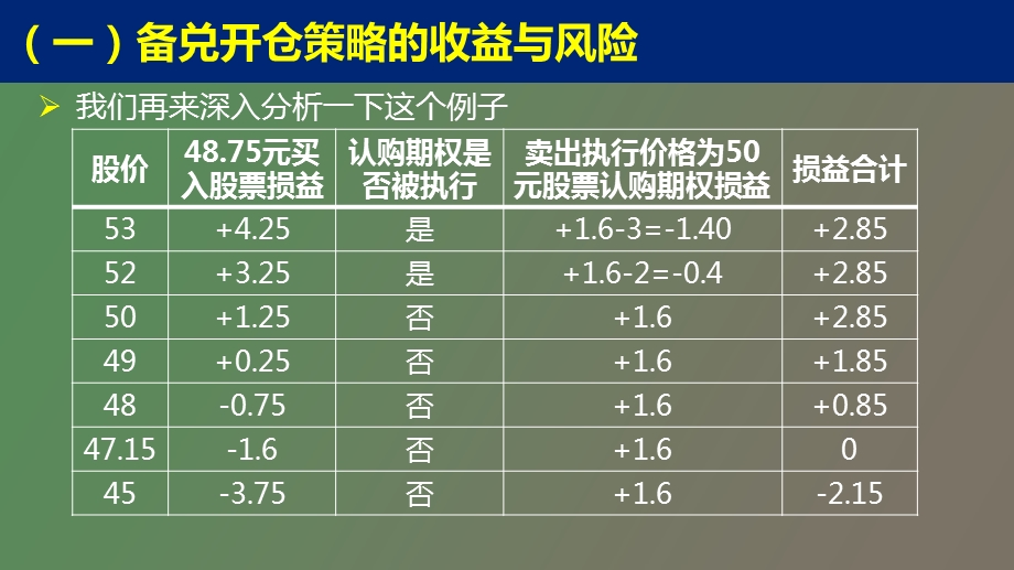 备兑开仓的风险.ppt_第3页