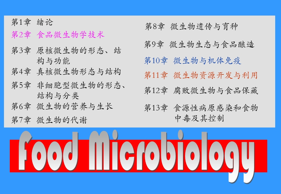 食品微生物学绪论精美.ppt_第3页