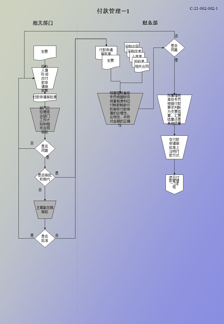 财务岗位流程.ppt_第3页