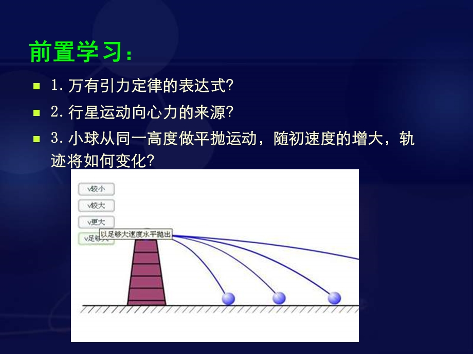 高一物理组王多峰.ppt_第3页