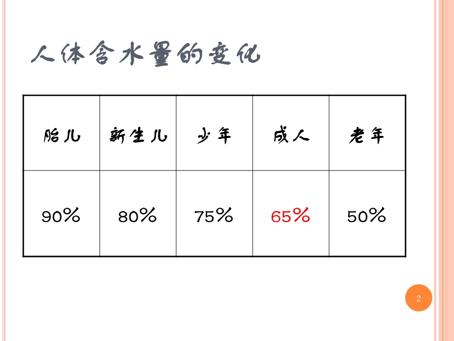 环境监测水和废水监测.ppt_第2页