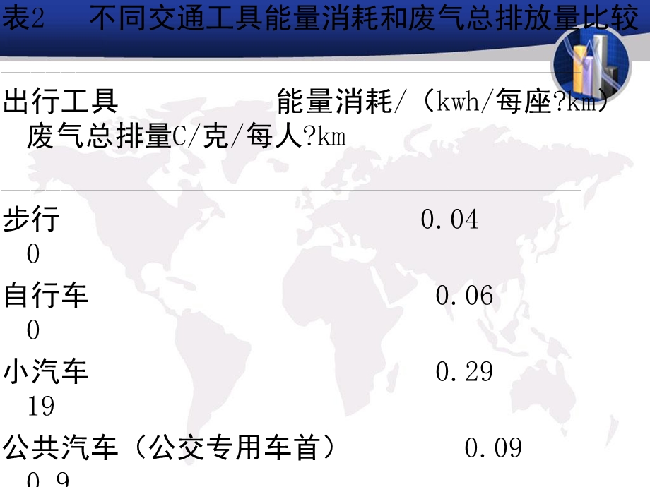 城市公共自行车系统现状及改进方案以武汉为例.ppt_第3页