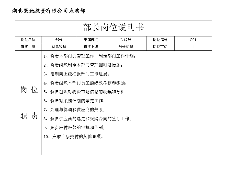 采购部岗位说明书.ppt_第3页