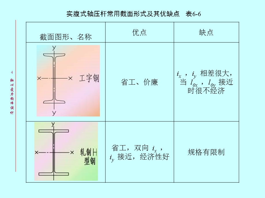 钢结构设计原理-轴心受力构件2钢结构设计原.ppt_第2页