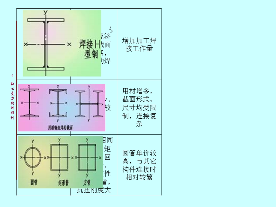 钢结构设计原理-轴心受力构件2钢结构设计原.ppt_第3页